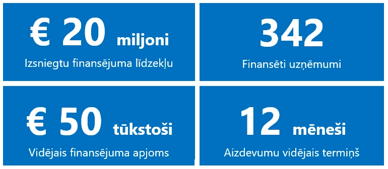 20 miljoni izaugsmes kapitāla Baltijas valstu uzņēmumiem