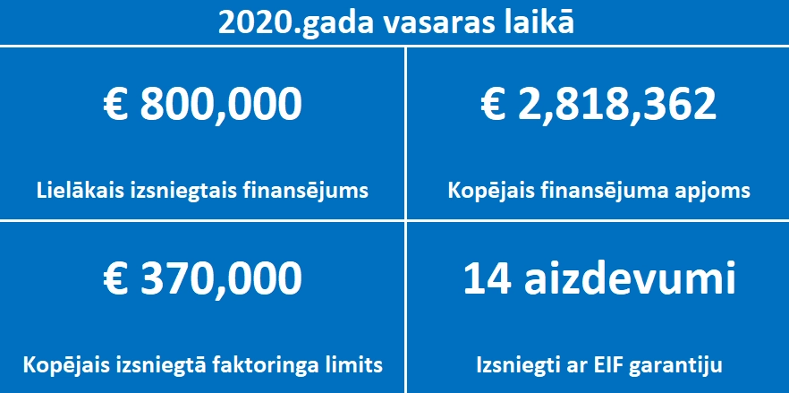 Dažādās finansējuma iespējas sadarbībā ar Capitalia